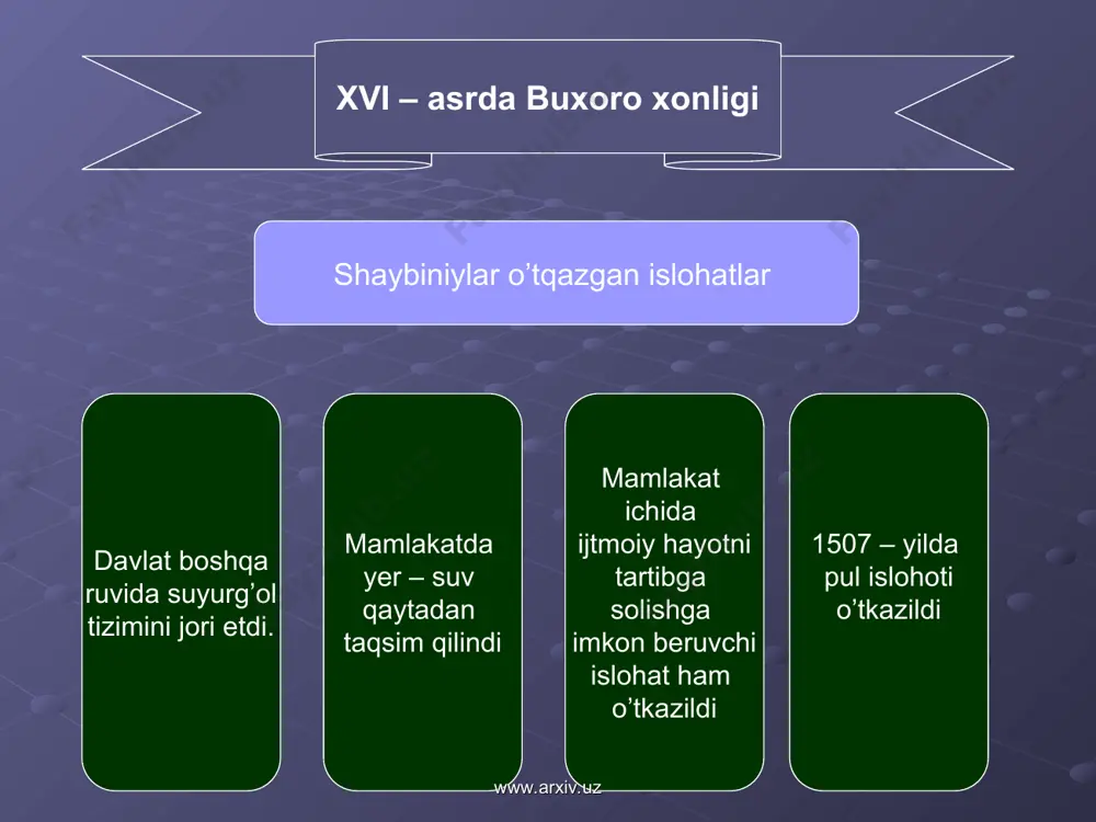 y ubaydullaxon ii-1702-1747 y.y abdulfayzxon-1711-1747 y.y abdulmo’min (soxta xon)-1747-1748 y.y ubaydulla sulton (soxta xon)-1748-1752 y.y ashtarxiniylar sulolasi (1601-1752y.y) www.arxiv.uz www.arxiv.uz shayboniylar sulolasi (1500-1601 y.y) muhammad shayboniyxon 1510-1510y.y ko’chkinchixon 1531-1533y.y abu saidxon 1531-1533y.y udaydullaxon 1533-1539y.y abdullaxon i 1539-1540y.y abdulazizxon (baraqxon)-1540-1550y.y abdulatif (samarqandda) 1540-1550y.y navro’z axmadxon (boroqxon)-1551-1556y.y pirmuhammadxon i-1557-1561y.y iskandarxon-1561-1583y.y abdullaxon ii-1583-1598y.y abdulmo’minxon-1598-1599 pirmihammadxon ii-1599-1601y.y www.arxiv.uz www.arxiv.uz www.arxiv.uz www.arxiv.uz