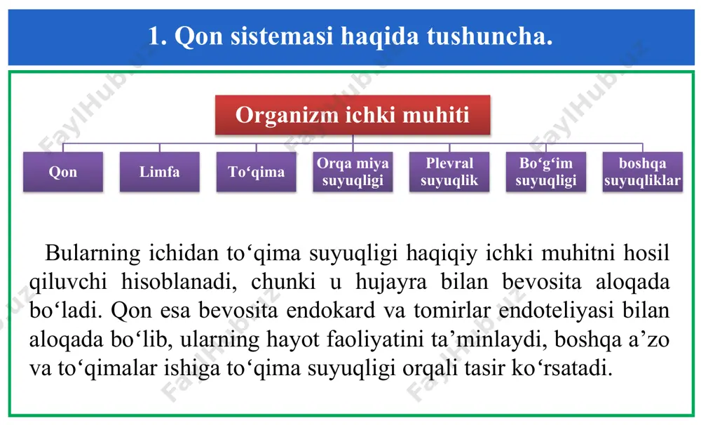 toʻqima orasidagi suv va tuzni bir hilda ushlab turishda katta oʻrin egallaydi. leykotsitlarning immunitet hosil qilish va fagatsitozda ishtiroki orqali organizmni himoya qiladi. bundan tashqari qonning suyuq holda ushlab turilishi va qon oqishini toʻxtashida (gemeostaz) ni ishtiroki ham himoya funksiyasiga kiradi. birinchi navbatda garmonlar va biologik aktiv moddalarning qonda tashilishi. boshqaruv vazifasi tufayli ichki muhit doimiyligi ta’minlab turiladi, modda almashinuvi intensivligi, gemopoez va boshqa fiziologik faoliyatlar idora etilib turiladi. qon plazmasi va shaklli elementlari informatsion bogʻlar hosil qiluvchi makromolekulalarni tashiydi. hujayra ichki oqsillari sintezini, toʻqima tuzilmalari shakllanishini bir hilda ushlab turish va qayta tiklash vazifasini bajaradi. 1. qon sistemasi haqida tushuncha. qonning miqdori va tarkibi. odam organizmi vaznining 6-8% ini qon tashkil qiladi, yani oʻrtacha uning miqdori 5-6 litrga teng. organizmdagi qon miqdorini aniqlash quyidagicha amalga oshirilishi mumkin: qonga neytral boʻyoq, radioaktiv izatoplar yoki kalloid eritmalar yuboriladi va bu moddalar qonda tekis tarqalib boʻlgandan soʻng uning kontsentratsiyasi aniqlanadi. moddalarning suyulish …