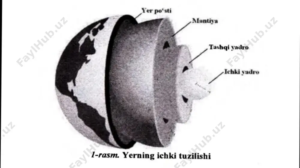 gan (6,7-7,6 km/sek dan 7,9-8,2 km/sek gacha) yuza (chegara) — moxo yuzasidan o‘tadi. shu yuza bilan yer po‘sti mantiyadan ajralib turadi. moxo yuzasi2 dastlab, 1909-yilda bolqon zilzilalaridan tarqalgan seysmik to‘lqinlami o‘rganish natijasida aniqlangan. yerninig og'ir yadrosi yer yuzasi og'irlik kuchining katta bo'lishini ta’minlaydi. buning yordamida yer o'zida atmosfera bilan suvni ushlab turadi; — yer yuzasi uchun suvning asosiy manbai mantiyadir. yer yuzasida suv suyuq holda faqat atmosfera bosimi tufayligina mavjuddir, aks holada suv bug'ga aylanib ketgan va uchib ketgan bo'lar edi; — suv havo harakati tufayli materiklarga kirib borib, oke- anlarga oqib tushadigan quruqlikdagi suvlami hosil qiladi. yer yuzasida nurashning ro'y berishi va cho'kindi jinslarning vu- judga kelishiga suv bilan havo sabab bo'ladi; yerning ichki qismdagi moddalar elastiklik xususiyatiga ega. buning oqibatida moddalaming oqishi yerning shaklida aks etadi. qalqish qarshiligi yer aylanishini sekinlashtiradi. bu esa qutbiy siqiqlikni kamaytiradi. bu hoi yuqori mantiyadagi moddalar bir qismining ekvatorial kengliklardan qutbiy keng- liklarga …