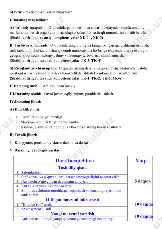 ritish. yangi mavzuni mustahkamlash 15 daqiqa 1. “venn diagrammasi” usuli. 2. “xatomni top” o`yini. darsni yakunlash 5 daqiqa 1. guruhlardagi ishlarni yakunlash va ballarni umumlashtiirish. 2. darsda faol o`quvchilar baholanadi va rag`batlantiriladi. 3. uyga vazifa va topshiriq berish. vi.darsning borishi: tashkiliy qism: 1. o`quvchilar bilan salomlashish 2. o`quvchilarning darsga tayyorgarligini va sinfning tozalikni aniqlash 3. navbatchi o`quvchidan o`quvchilarning davomatni aniqlash 4. fan va kun yangiliklarini tinglash 5. sinf o`quvchilarini ikkita katta guruhga ajratish, guruhlarni nomlash va dars rejasi bilan o`quvchilarni tanishtirish. 1-guruh “prokariotlar” 2-guruh “eukariotlar” o`tilgan mavzuni takrorlash: 1. “blits-so`rov” usuli kata guruhlar o`rtasida amalga oshiriladi. 2. “assessment” usuli kichik guruhlarda amalga oshiriladi. yangi mavzuni yoritish: yangi mavzu bayoni “auksion” usili orqali yoritiladi. bunda o`quvchilar mavzuni reja asosida yoritib beradilar. guruhlardagi ma`lumotlarning to`g`riligiga alohida e`tibor beriladi va eng ko`p ma`lumot to`play olgan guruhga auksionga qo`yilgan mukofot topshiriladi. hayotning hujayraviy shakllari hujayrasining tuzilishiga ko‘ra ikkita katta guruh: prokariot va eukariotlarga bo‘linadi. …