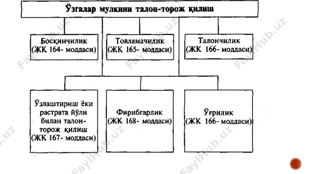 mulkka oid jinoyatlar - Page 3