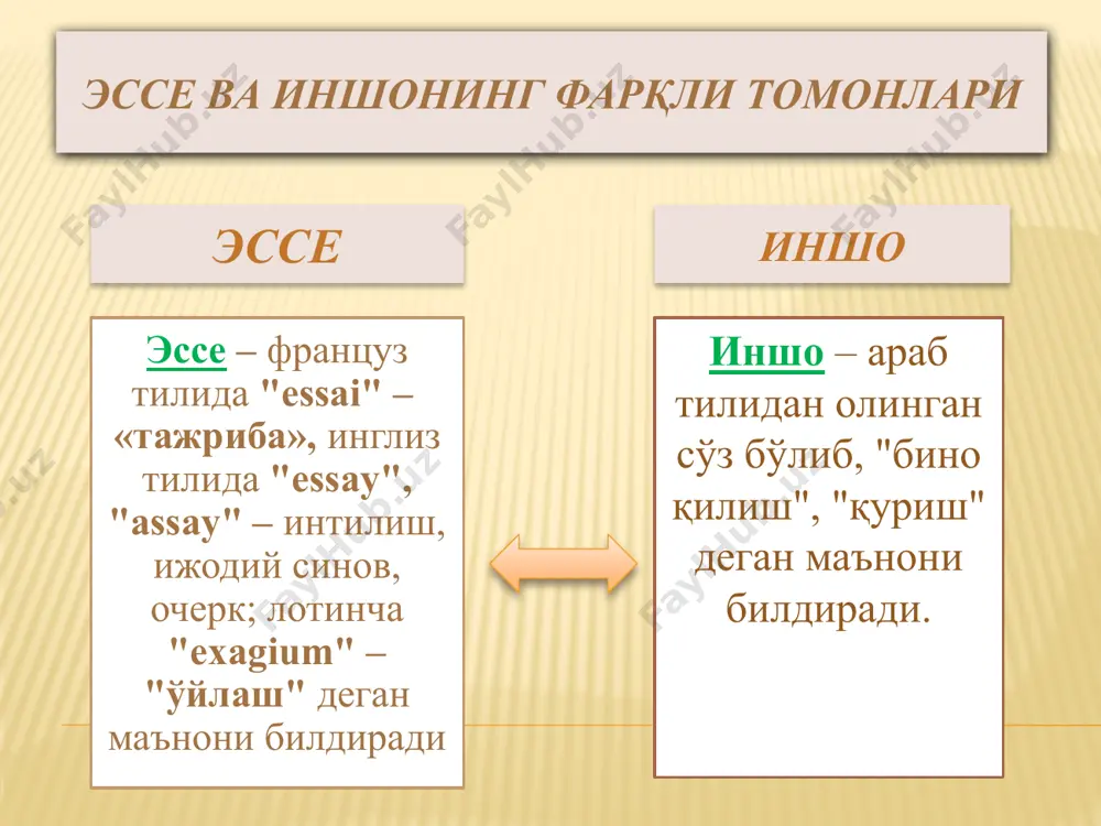 иқий қонуниятнинг сақланиши; • таққослаш ва хулосалаш усулларидан фойдаланиш; • саводлилик (услубий, имло, тиниш белгилари); • юмор, ўткир ҳажв; • фойдаланилган илмий манбаларга ҳаволалар. эссе ёзиш жараёнида қуйидагиларга эътибор бериш керак: 1. эссе ёзишда ҳис-ҳаяжонли/таъсирчан ва бадиий бўёқдор сўзлардан фойдаланилади. 2. эсседа биргина мавзу атрофида фикр юритилади. унда биргина фикр ўртага ташланади ва ривожлантирилади. унинг бир неча мавзу ва бир қанча ғояси бўлиши мақсадга мувофиқ эмас. 3. эссе эркин композиция асосида ёзилади. яхши эссени мавзуни яхши тушунган, уни ҳар томонлама идрок эта олган, ўз ғоялари билан ўқувчини ўйланишга мажбур эта оладиган одамгина ёза олади. эссе ёзишда бир қолипдаги сўзлардан фойдаланиш, сўзларни қисқартириш, юзаки хулоса чиқаришдан холи бўлиш керак. эссе тили салмоқлиликни талаб қилади. бунда эссе мавзусини ойдинлаштириш, ҳажмини ва мақсадни аниқ белгилаб олиш муҳимдир. 5. эсседа бадиий тўқима ва фантазия бўлмайди. унда адабий тил услубларидан тўғри ва ўринли фойдаланилади. 6. эссе ихчам ҳажмли бўлгани боис, фикр-мулоҳаза билдиришда батафсил ҳикоялашдан чекланиш, …