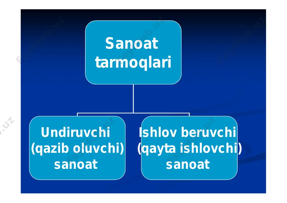chunkichunki kombinatlardakombinatlarda birbir yo‘layo‘la temirtemir rudasidanrudasidan domnadomna pechlaridapechlarida cho‘yancho‘yan eritiberitib olinadiolinadi,, suyuqsuyuq chuyanchuyan vava temirtemir--tersakdantersakdan ((metallomdanmetallomdan)) po‘latpo‘lat erituvchierituvchi ((marten,marten, konverterkonverter,, elektrelektr)) pechlardapechlarda po‘latpo‘lat eritiladieritiladi,, po‘latdanpo‘latdan esaesa tayyortayyor mahsulotmahsulot –– prokatprokat olinadiolinadi.. temir konlaritemir konlari nn sofsof temirtemir –– kulrangkulrang oqishoqish rangdagirangdagi yaxshiyaxshi cho‘ziluvchan,cho‘ziluvchan, elektrelektr tokitoki vava issiqlikniissiqlikni yaxshiyaxshi o‘tkazadigano‘tkazadigan metallmetall.. temirningtemirning klarkiklarki 44,,6565,, erisherish haroratiharorati 15341534 °°сс,, qaynashqaynash haroratiharorati 32003200 °°сс,, solishtirmasolishtirma og‘irligiog‘irligi 77,,8888.. qazibqazib olinadiganolinadigan temirningtemirning 9090 %% cho‘yancho‘yan ishlabishlab chiqarishchiqarish uchun,uchun, cho‘yanningcho‘yanning 9090 %%ii esaesa turliturli po‘latlarpo‘latlar ishlabishlab chiqarishchiqarish uchunuchun qo‘llaniladiqo‘llaniladi.. tarkibidatarkibida 22,,55 %% dandan 44 %% gachagacha cc (uglerod)(uglerod) bo‘lganbo‘lgan temirtemir cho‘yancho‘yan hisoblanadihisoblanadi;; agaragar cc miqdorimiqdori 00,,22 %%dandan 11,,55 %%gachagacha bo‘lsabo‘lsa «po‘lat»«po‘lat» debdeb yuritiladiyuritiladi.. nn qozonlarqozonlar,, isitishisitish batareyalaribatareyalari,, isitishisitish pechlaripechlari cho‘yandancho‘yandannn qozonlarqozonlar,, isitishisitish batareyalaribatareyalari,, isitishisitish pechlaripechlari cho‘yandancho‘yandan tayyorlanaditayyorlanadi.. 20052005 yiliyili ma’lumotlarigama’lumotlariga qaragandaqaraganda dunyodagidunyodagi temirtemir ma’danlariningma’danlarining tabiiytabiiy zaxirasizaxirasi 160160 mlrdmlrd tt atrofidaatrofida;; ularningularning asosiyasosiy qismiqismi ((7171 %%)) rossiyadarossiyada ((2525 mldrmldr t),t), braziliyadabraziliyada ((