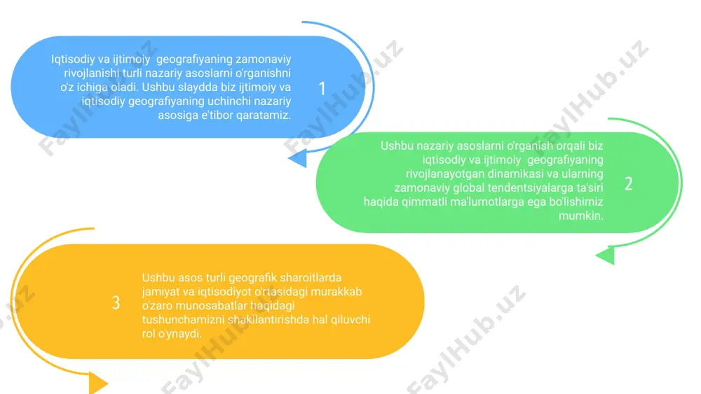 day mulohazalarni zamonaviy iqtisodiy va ijtimoiy geografiyaga kiritish juda muhimdir. zamonaviy iqtisodiy va ijtimoiy geografiyada shaharsozlik hayot sifatini yaxshilash uchun shaharlarni loyihalash va tashkil etishga qaratilgan. bu ijtimoiy hamjihatlik va iqtisodiy rivojlanishga ko'maklashish uchun rayonlashtirish, infratuzilma va jamoat joylarini o'z ichiga oladi. ijtimoiy geografiya inson faoliyati va munosabatlari shaharlarning rivojlanishi va tashkil etilishiga qanday ta'sir qilishni o'rganadi. u demografiya, madaniyat va ijtimoiy tengsizlik kabi omillarni hamda ularning jamiyat dinamikasi va shaharsozlikga ta'sirini o'rganadi. iqtisodiy va ijtimoiy geografiyaning zamonaviy rivojlanishi shaharsozlikda fanlararo yondashuvlarni keltirib chiqardi. u barqaror va adolatli shahar makonlarini yaratish uchun ijtimoiy, iqtisodiy va ekologik omillarni birlashtiradi, shaharlarning kengayishi va segregatsiya kabi muammolarni hal qiladi. 5. gender, iqtisodiy taraqqiyot va ijtimoiy geografiya 2 gender va ijtimoiy geografiya zamonaviy rivojlanishda, fazoviy naqshlarni shakllantirishda va iqtisodiy faoliyatga ta'sir qilishda hal qiluvchi rol o'ynaydi. geografik makonlarda gender va ijtimoiy tuzilmalarning kesishishini tushunish juda muhimdir. 3 rivojlanayotgan ijtimoiy me'yorlar bilan gender rollari va …