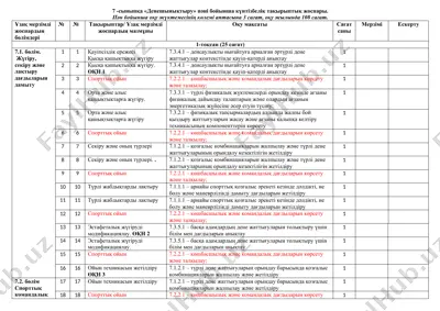 "денешынықтыру" пәні бойынша күнтізбелік тақырыптық жоспары — DOCX