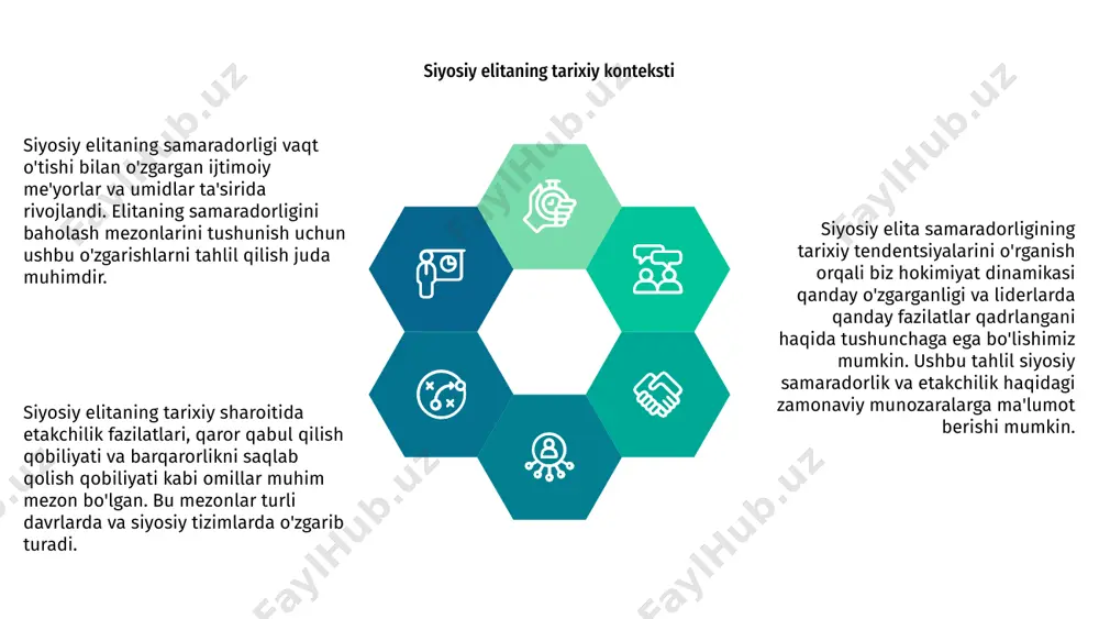 va moslashuvchanlik kabi xususiyatlar muvaffaqiyatning muhim ko'rsatkichlariga aylanadi. ushbu o'zgarishlarni tushunish va ularga moslashish siyosiy elitaning doimiy dolzarbligi va ta'sirini ta'minlash uchun juda muhimdir. demografik o'zgarishlarni qabul qilish samaraliroq boshqaruv va qaror qabul qilish jarayonlariga olib kelishi mumkin. case studies: muvaffaqiyatlar va muvaffaqiyatsizliklar siyosiy elitaning samaradorligi hukumat muvaffaqiyati uchun juda muhimdir. rahbariyatdagi o'zgarishlar samaradorlikni o'lchash uchun turli mezonlarni keltirib chiqarishi mumkin. 01 keys tadqiqotlari siyosiy elitaning muvaffaqiyatlari va muvaffaqiyatsizliklari haqida qimmatli fikrlarni beradi. o'tmishdagi misollarni o'rganish yaxshilanish uchun naqsh va strategiyalarni aniqlashga yordam beradi. 03 02 siyosiy elitaning samaradorligiga hissa qo'shadigan omillarni tushunish samarali boshqaruvni shakllantirish uchun muhimdir. keyslarni tahlil qilish qaror qabul qiluvchilar uchun amaliy saboqlar berishi mumkin. inqirozni boshqarish va javob choralari inqirozlarni boshqarishda siyosiy elitaning samaradorligi mamlakat barqarorligi uchun juda muhimdir. ularning faoliyatini baholash mezonlarining o'zgarishi yaxshi qarorlar va natijalarga olib kelishi mumkin. moslashuvchanlik, qat'iyatlilik va javobgarlik inqiroz davrida siyosiy elitaning samaradorligini belgilovchi asosiy omillardir. ularning tez …
