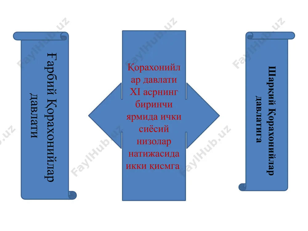 qoraxoniylar davlatini vatanimiz tarixida tutgan o’rni - Page 4