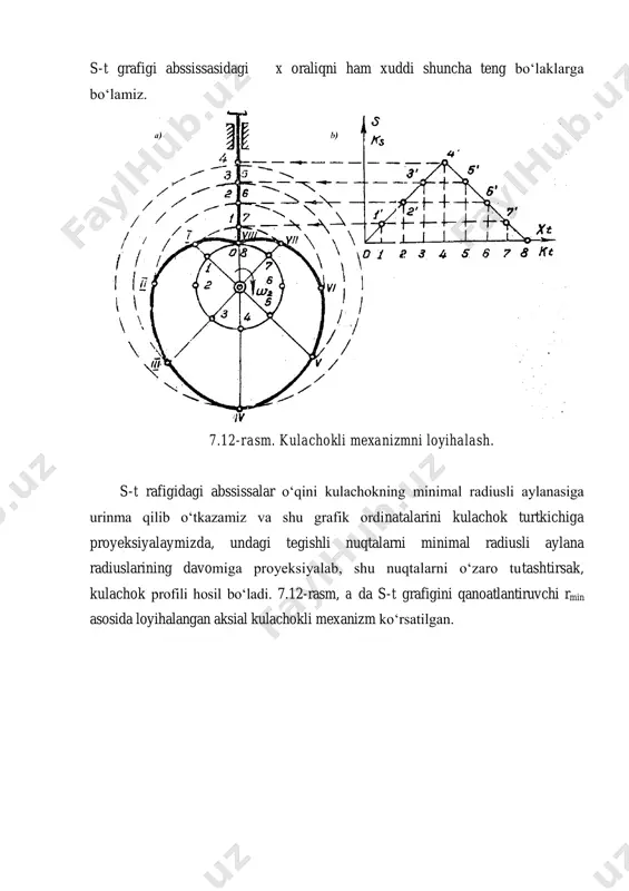 chun kulachokning minimal radiusi bilan aylana chizib, uni teng (8, 12, 16, 26) bo‘laklarga bo‘lamiz s-t grafigi abssissasidagi x oraliqni ham xuddi shuncha teng bo‘laklarga bo‘lamiz. 7.12-rasm. kulachokli mexanizmni loyihalash. s-t rafigidagi abssissalar o‘qini kulachokning minimal radiusli aylanasiga urinma qilib o‘tkazamiz va shu grafik ordinatalarini kulachok turtkichiga proyeksiyalaymizda, undagi tegishli nuqtalarni minimal radiusli aylana radiuslarining davomiga proyeksiyalab, shu nuqtalarni o‘zaro tutashtirsak, kulachok profili hosil bo‘ladi. 7.12-rasm, a da s-t grafigini qanoatlantiruvchi rmin asosida loyihalangan aksial kulachokli mexanizm ko‘rsatilgan. 6.9 расм kulacholi mexanizmni kinematik loyihalangandagi kulachokni minimal radiusi z0min ning qiymati mexanizmni dinamika nuqtai nazaridan loyixalanganda mutlaqo yaroqsiz bo‘lishi mumkin. chunonchi, turtkich va kulachok orasida vujudga kelgan ishqalanish kuchi kulachok sirtining mahlum bir qismida xaddan tashqari ortib ketishi, xatto turtkich bilan kulachok o‘zaro qadalib qolishi mumkin. bu hol bosim burchagiga bog‘liq bo‘ladi. ba’zi hollarda bosim burchagi katta bo‘lsa turtkich uchiga rolik o‘rnatiladi. rolik 7.13-rasmda ko‘rsatilgandek, tezlanishlari cheksiz bo‘lib ketishini oldini oladi. …