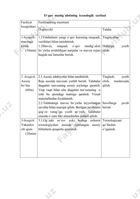 ar berish. tinglaydilar daftarga yozib olish. 2 -bosqich. asosiy bo`lim (60 in) 2.1.asosiy adabiyotlar bilan tanshtirish. reja asosida mavzuni yoritib berish. talabalar diqqatini mavzuning asosiy joylariga qaratish. vaqt vaqti bilan ular diqqatini ma’ruzaning u yoki bu qismdagi matniga qaratish. vizual materiallardan foydalanish. 2.2.talabalarga mavzu bo`yicha tayyorlangan savollar bilan murojat qilish. berilgan javoblarni qog`oz varag`iga yozib qo`yish. talabalar orasida o`zaro fikr almashishni tashkil qilish. tinglash, yozib olish, mushoxada qilish. savollarga javob berish. 3-bosqich. yakunlov chi qism (10 min) 3.1.og`zaki so`rov yoki boshqa axborot texnologiyalari asosida egallangan asosiy bilimlarni qisqacha qaytarish. texnologiyani qo`llashni o`rganish. 1-ilova amaliy topshiriqlarni baholash mezoni topshiriqni to’liq bajara olsa, mavzu bilan bog’liq hayotiy misollar keltira olsa “5” topshiriqqa javob bera olsa “4” berilgan topshiriqni qisman bajara olsa “3” berilgan topshiriqni amaliy bajara olmasa “2” 2-ilova o’tilgan mavzuni so’rash 1. kompyuter xonasining “oltin qoidalari” haqida so`zlab bering? 2. kompyuter xonasida sanitariya-gigiyena talablari haqida so`zlab bering? 3. nima sababdan ko`z …