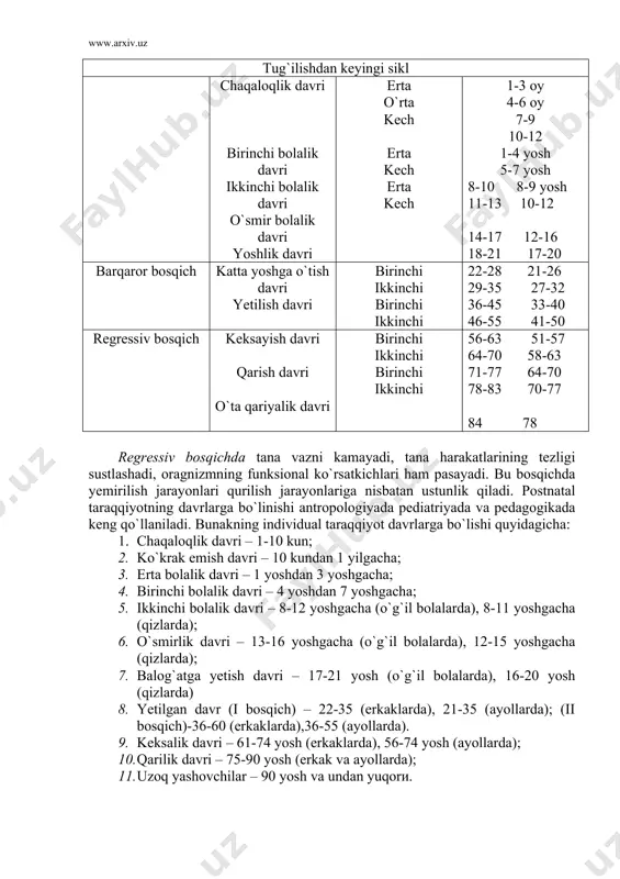 z jarayonini 3 ta bosqichdan, ya`ni progressiv, barqaror va regressiv bosqichlardan iboratligini ko`rsatdi. progressiv bosqichda tana bo`yiga qarab aktiv o`sadi. organizmda qurilish jarayonlari yemirilish jarayonlariga nisbatan ustunlik qiladi. miqdoriy va sifatli o`sish to`xtashi bilan bosqich tugallanadi. barqaror bosqichda organizmning funksional ko`rsatkichlari ma`lum bir stabel holda o`zgarmaydi, teri osti yog` qatlami qalinlashadi, tananing umumiy vazni oshadi. босqич дavr yosh erkak ayol embrional sikl progressiv bosqich embrional chegara erta o`rta kech 0-8 8-16 hafta 4-6 8-10 tug`ilishdan keyingi sikl chaqaloqlik davri birinchi bolalik davri ikkinchi bolalik davri o`smir bolalik davri yoshlik davri erta o`rta kech erta kech erta kech 1-3 oy 4-6 oy 7-9 10-12 1-4 yosh 5-7 yosh 8-10 8-9 yosh 11-13 10-12 14-17 12-16 18-21 17-20 barqaror bosqich katta yoshga o`tish davri yetilish davri birinchi ikkinchi birinchi ikkinchi 22-28 21-26 29-35 27-32 36-45 33-40 46-55 41-50 regressiv bosqich keksayish davri qarish davri o`ta qariyalik davri birinchi ikkinchi birinchi ikkinchi 56-63 …