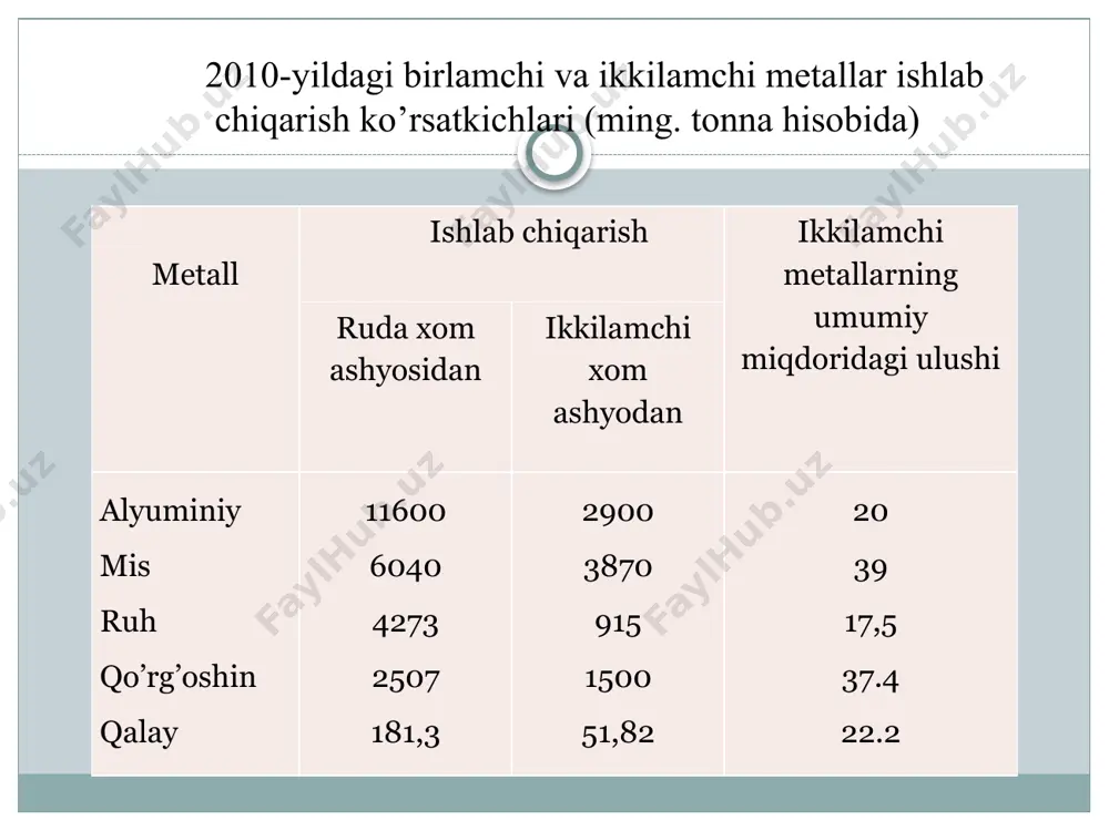 metallarni ikkilamchi metallurgiyasi - Page 5