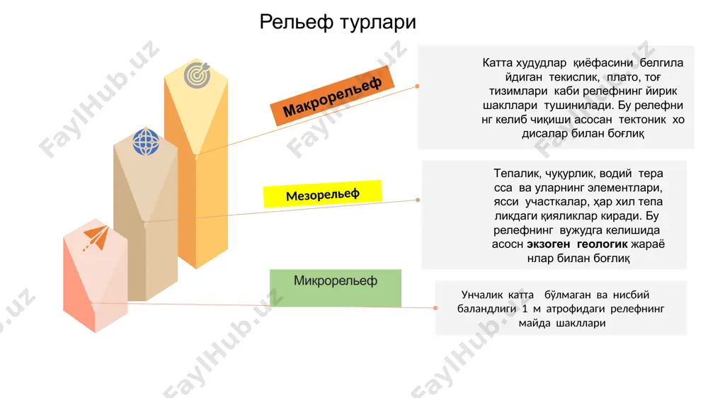ер юзасининг релефи - Page 3