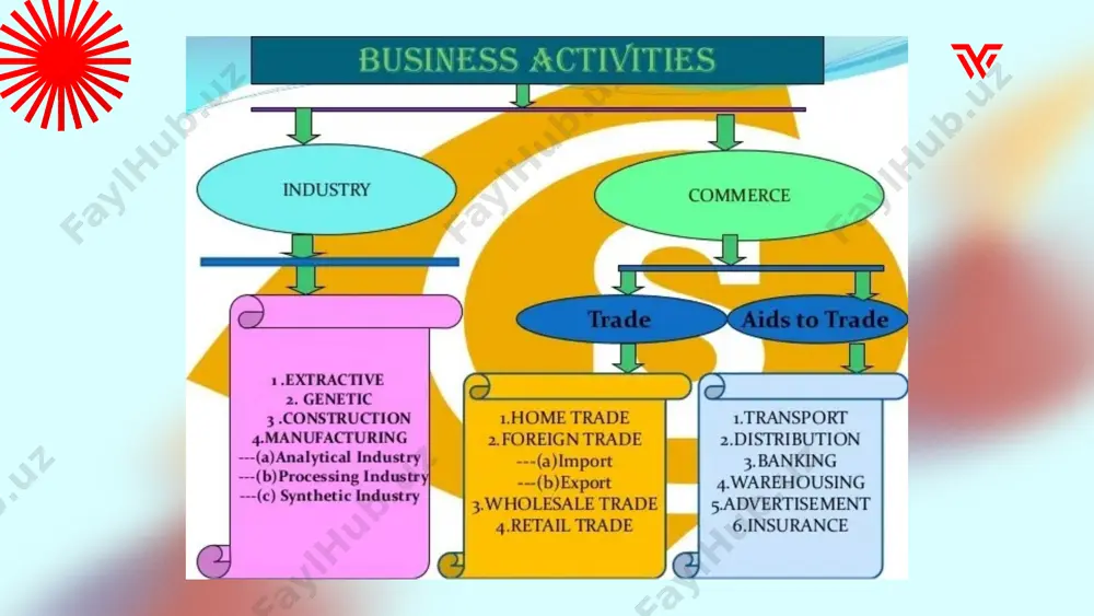 business activities - Page 3