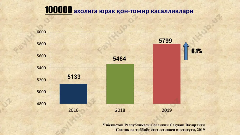 vojlanishi bilan). tananing yarimida taktil va og'riq sezuvchanlik buzilishi. dupleks skanerlash stenoz darajasi bo'yicha o'zaro farqlashadi - kichik stenoz (0-29%); - o'rtacha (30-50%); - yaqqol (50-69%); - kritik (70-99%); - okklyuziya (100%). nascet va ecst klassifikatsiyasi, randomizatsiyalangan izlanishlar asosida ishlab chiqilgan (aqsh va evropa, 1991 yil): aterosklerotik pilakchalarning ultratovush angioskanerlashda aniqlanadigan tiplap 1. bil xilda tuzilgan exonegativ tip (yumshoq gomogen pilakcha) 2. exonegativ tip ustunligi (geterogen pilakcha). 3. exopozitiv tip ustunligi (geterogen pilakcha). i tip ii tip iii tip iv tip v tip gomogen pilakchalar klinik manifestatsiyasi 22%da boshlanadi 4. bil xilda tuzilgan exopozitiv (zich gomogen pilakcha). 5. kaltsinatsiyalangan pilakcha. * mskta mskta * kompyuterno-tomograficheskaya angiografiya intrakranialnix sosudov mskta xirurgik asimptom bosqichda gomogen pilakchalar, tomirni 70% va undan ko'prok stenozi, geterogen va gipoexogen pilakchaning yaralanishi simptomli bosqichda(sbmqae ii-iv dar.) qon tomirni 60% va undan ko'proz stenozga olib keluvcha barcha turdagi pilakchalar geterogen va gipoexogen pilakchaning yaralanishi bizning fikrimizcha bugungi kunda …