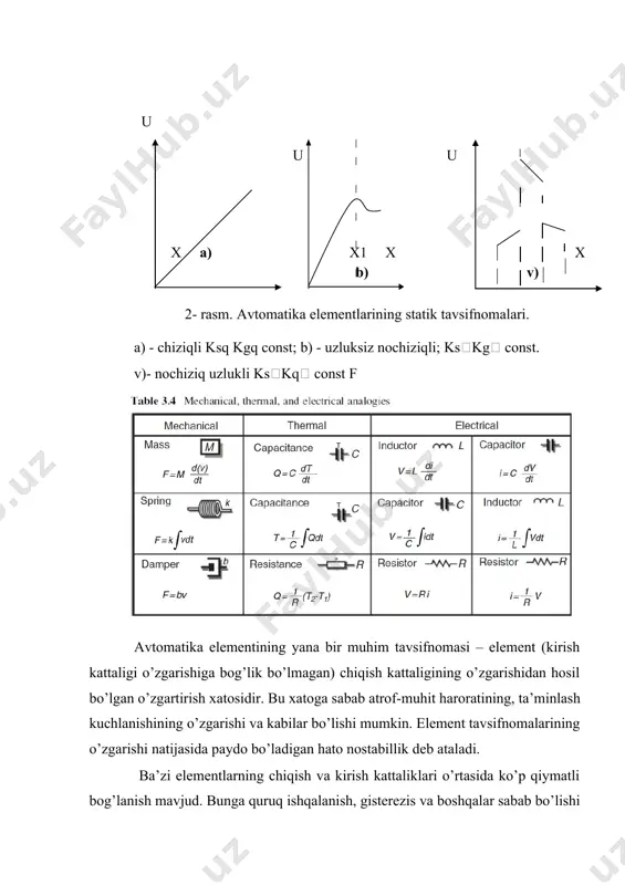 q. kirish kattaligining element chiqishidagi signalini sezilarli darajada o’zgartirish qobiliyatiga ega bo’lgan qiymati sezgirlik chegarasi deyiladi. sezgirlik chegarasining yuzaga kelishi tashqi omillar singari, ichki omillar(ishqalanish, lyuftlar, gizterezis, ichki shovqin, xalaqit va boshqalar)ni ham keltirib chiqaradi 4-rasm. sezgirlik chegarasini aniqlash sxemasi: a – ―o’lik‖ yo’l mavjud bo’lgandagi element tavsifi; b – releli hususiyat mavjud bo’lgandagi element tavsifi 4a-rasmda ―o’lik‖ yo’l mavjud bo’lgandagi element tavsifi ko’rsatilgan. tavsifdan ko’rinib turibdiki, qachonki kirish kattaligi x x1 dan x2 gacha chegarada o’zgarsa, chiqish kattaligi y o’zgarmaydi va nolga teng bo’ladi. x1 va x2 qiymatlar sezgirlik chegaralari deyiladi, x1 va x2 orasidagi δх ga teng masofa esa nosezgirlik hududi deyiladi. releli hususiyatlar mavjud bo’lganda element tavsifi reversiv (yo’nalishini o’zgartirib turadigan) tavsifga ega bo’ladi(4b-rasm). bu holatda keltirilgan tavsif sezgirlik chegarasiga va nosezgirlik hududiga ega. avtomatika elementlari mustahkamlik bilan ham xarakterlanadi. elementlarning sanoat ekspluatatsiyasida o’z parametrlarini yo’l qo’yiladigan chegarada saqlash qobiliyatiga mustahkamlik deb ataladi. mustahkamlik elementni loyihalash vaqtida …