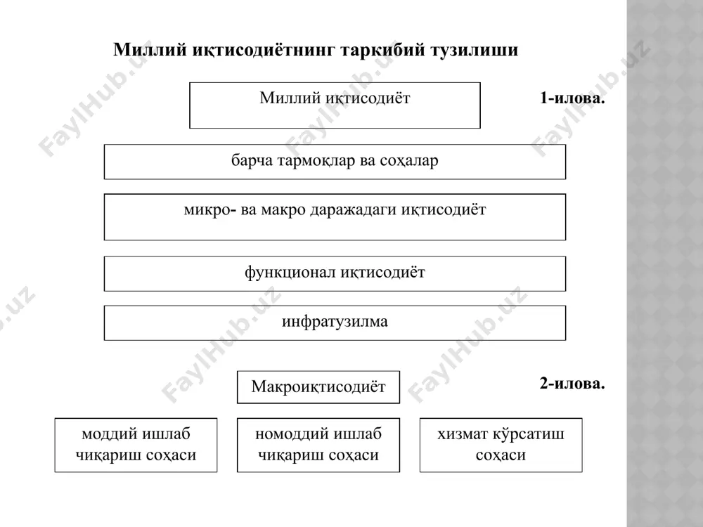 сосий макроиқтисодий кўрсаткичлар (ўтган йилга нисбатан) фоиз 2005 2006 2007 2008 2009 2010 прогноз 107 107.3 109.5 109 108.1 108.3 асосиймакроиқтисодий кўрсаткичлар асосийкўрсаткичлар2008 й.2009 й.2010 й.1. яим, млрд.сум 37 747 48 097 60 154 дефлятор122,8 117,9 115,5 реал ўсиш9,0 8,1 8,3 2. инфляция даражаси, % 7,87,46,5-7,5 3. инвестиция ҳажми, млрд.сум: 95561263418220млн. долларда6860836111 110яимга нисбатан, %25,3%26,3%30,3% 4. давлат бюджети даромади, млрд.сум 87611083313116яимганисбатан, %23,2%22,5%21,8% /docprops/thumbnail.jpeg асосий макроиқтисодий кўрсаткичлар асосий макроиқтисодий кўрсаткичлар асосий кўрсаткичлар 2008 й. 2009 й. 2010 й. 1. яим, млрд.сум 37 747 48 097 60 154 дефлятор 122,8 117,9 115,5 реал ўсиш 9,0 8,1 8,3 2. инфляция даражаси, % 7,8 7,4 6,5-7,5 3. инвестиция ҳажми, млрд.сум: 9 556 12 634 18 220 млн. долларда 6 860 8 361 11 110 яимга нисбатан, % 25,3% 26,3% 30,3% 4. давлат бюджети даромади, млрд.сум 8 761 10 833 13 116 яимга нисбатан, % 23,2% 22,5% 21,8% ўзбекистон республикаси да2005-2009 йилларда ялпи ички ма …