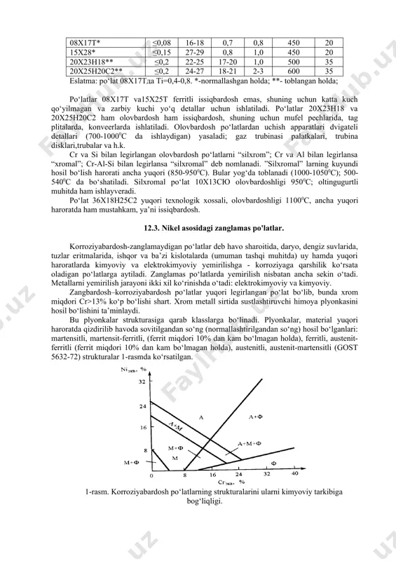 past bo'shatiladi. bunda sirtqi qatlamlari yetarlicha qattiq bo‘ladi – hrc=60 (o‘zagi qattiqligi esa – hrc = 20-40). agar legirlangan po‘latlar sementitlanib, toblansa, o‘zagi ko‘shimcha puxtalanadi. qancha ko‘p legirlangan bo‘lsa, shuncha ko‘p puxtalanadi. o‘zagining puxtalanish darajasiga qarab bu po‘latlar 3 guruhga bo‘linadi. birinchi guruhga uglerodli po‘latlar (08; 10; 15; 20) kiradi. bulardan faqat yeyilishga ishlaydigan detallar, o‘zagining puxtaligi katta ahamiyatga ega bo‘lmagan detallar yasaladi. mayda detallar uchun. ikkinchi guruhga kam legirlangan xromli po‘latlar kiradi: 15x; 20x. bulardan ishqalanishga ishlaydigan va o‘zagi puxtaligi yuqori bo‘lishi talab qilinadigan detallar yasaladi. agar ozgina vanadiy qo‘shilsa (15хф), zarrachalar maydalashib, plastikligi va uyushqoqligi ortadi. uchinchi guruhga bunday po‘latlar tarkibiga nikel qo‘shiladi. bunday po‘latlardan zarbiy kuchlarga ishlaydigan va ko‘ndalang kesimi katta xamda murakkab shaklda bo‘lgan yoki qarama-qarshi kuchlanishda (+; -) ishlaydigan detallar yasaladi: 20хн; 12хн3а; 12х2н4а. nikel o‘rniga titan qo‘shilsa ham bo‘ladi: 18хгт. agar volfram yoki molibden qo‘shilsa (12х2н4ва; 18х2н4в4) toblanish qalinligini oshiradi. 1. yaxshilanadigan konstruksion po‘latlar. …