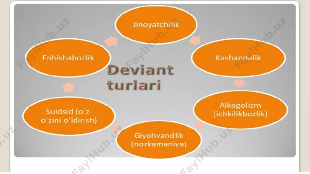 anlari (sud, prokuratura, militsiya) ham nazorat qilib boradi va ushbu shaxsga nisbatan ijtimoiy nazorat institutlari vazifasini bajarishadi. e'tiboringiz uchun tashakkur! image1.jpeg image2.jpeg image3.jpeg image4.jpeg image5.jpeg image6.jpeg /docprops/thumbnail.jpeg