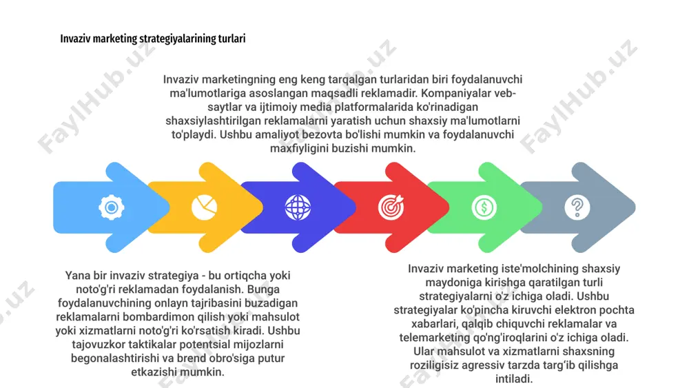 . ushbu slayd muvaffaqiyatli invaziv marketing kampaniyalari misollarini ko'rsatadi. 2 ushbu kampaniyalar telemarketing, qalqib chiquvchi reklamalar va elektron pochta spamlari kabi strategiyalarning iste'molchilar e'tiborini jalb qilish va savdoni oshirishda samaradorligini namoyish etadi. 1 ushbu amaliy tadqiqotlarni tahlil qilish orqali korxonalar invaziv marketing usullarini joriy qilishning potentsial foydalari va axloqiy jihatlari haqida tushunchaga ega bo'lishlari mumkin. invaziv marketingning brendlarga salbiy ta'siri invaziv marketing mijozlarni begonalashtirish va brend obro'siga putur etkazish orqali brendlarga salbiy ta'sir ko'rsatishi mumkin. mijozlar intruziv marketing taktikasidan o'zlarini haddan tashqari ko'tarib, bezovta qilishlari mumkin, bu esa brend haqida salbiy tasavvurga olib keladi. ushbu salbiy ta'sirlar brendga sodiqlik va mijozlarni ushlab turishning pasayishiga olib kelishi mumkin, natijada natijaga ta'sir qiladi. iste'molchilarning invaziv marketingga munosabati invaziv marketing iste'molchi tushunchalari va xatti-harakatlariga sezilarli ta'sir ko'rsatishi mumkin. iste'molchilar invaziv marketing usullariga salbiy munosabatda bo'lishlari mumkin, bu esa brendga sodiqlik va ishonchning pasayishiga olib keladi. sotuvchilar uchun ijobiy brend va iste'molchi munosabatlarini saqlab …