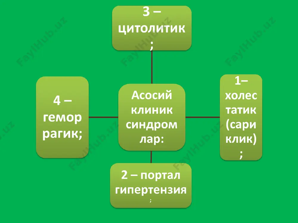остикаси мезонлар с а р и к л и к л а р хакикий сохта (псевдосариклик) 1. сабаби ут йуллари, жигар ва кон хасталиклари каротинга бой махсулотларни (сабзи, цитруслилар) куп истеъмол килиш) 2. сариклик дастлаб бошланади склерадан, огиз бушлиги шиллик каватидан кул ва оек кафтларидан 3. сариклик интенсивлиги одатан интенсив паст интенсив 4. ранги тук – сарик, хатто ута тук рангли оч сарик еки лимондай сарик портал гипертензия (пг) – жигар хасталигини катта аломати булиб, дарвоза венаси тизимида кон окишини кийинлашуви натижасида портал веноз босимини ошиши билан характерланади. n vp р=150–170 мм. сув уст.(5 – 10 мм.сим.уст.) расм № портал гипертензия, цирроген асцит гепатоцеллюляр етишмовчилиги (гце) синдроми гепатоцитларнинг барча функцияларини шикастланиши ва шу туфайли жэ, прогрессияловчи асцит, геморрагия ва ортиб борувчи сариклик билан намоен булади. турли жарохатлар туфайли функционирловчи гепатоцитлар ялпи массасини камайиши билан кечади. холецистит – ўт пуфагини яллигланишидир. ўткир ва сурункали турлари тавофут этилади. сурункали холецистит ўткир холецистит …