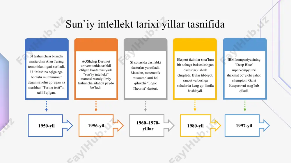 p 4 step 3 step 2 step 1 sunʼiy intellekt (si) bugungi kunda fan, texnologiya va jamiyat taraqqiyotining ajralmas qismiga aylangan. insoniyat tarixida texnologik yutuqlar ko‘p bo‘lgan bo‘lsa-da, sunʼiy intellekt ularning orasida alohida o‘rin egallaydi. chunki si oddiy mashinalar singari faqat buyruq bajarish bilan cheklanmay, o‘z-o‘zini o‘rganish, fikrlash, qaror chiqarish va muammoni hal qilish kabi murakkab jarayonlarni amalga oshira oladi. sunʼiy intellekt dastlab ilmiy tadqiqotlar doirasida paydo bo‘lgan bo‘lsa-da, bugunga kelib u kundalik hayotimizga chuqur kirib bordi. e`tiboringiz uchun rahmat! image2.jpg image3.png image4.png image5.jpeg image6.jpg image7.png image8.jpg image9.jpeg image10.jpg image11.jpeg image12.png image13.png image1.jpg /docprops/thumbnail.jpeg