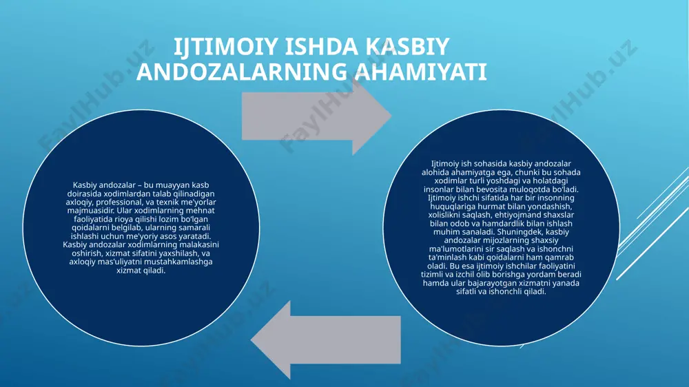 amaliyot dasturlari – tajribali mutaxassislar bilan ishlash orqali kasbiy o‘sishni rag‘batlantirish. etika va kommunikatsiya treninglari – muloqot ko‘nikmalarini va axloqiy me’yorlarga rioya qilishni mustahkamlash. o‘z-o‘zini rivojlantirish – xodimlarni kasbiy kitoblar o‘qish, tadbirlar va seminarlar orqali doimiy ravishda bilimlarini boyitishga undash. kasbiy etika va axloqiy treninglar ijtimoiy ishda xodimlarning axloqiy qoidalarni chuqur tushunishi va ularga rioya etishi muhimdir. kasbiy etika bo‘yicha treninglar xodimlarga murakkab vaziyatlarda axloqiy qarorlar qabul qilishga yordam beradi va xizmat sifatini oshiradi. kasbiy rivojlanishni qo‘llab-quvvatlash va o‘z-o‘zini rivojlantirish xodimlarni o‘z ustida ishlashga, yangi bilim va tajribalar o‘zlashtirishga undash ularning motivatsiyasini oshiradi. o‘qituvchi va yetakchilar xodimlarni kasbiy o‘sishga undaydigan tashabbuslarni amalga oshirishlari kerak. ilg‘or texnologiyalar va zamonaviy usullardan foydalanish ijtimoiy ish sohasida raqamli texnologiyalar va yangi yondashuvlar paydo bo‘lishi bilan xodimlarga texnologik treninglar berish ularning kasbiy salohiyatini oshiradi va ish samaradorligini yaxshilaydi. ijtimoiy ish xodimlarining kasbiy andozalari turlari axloqiy va etika andozalari ijtimoiy ish xodimlari axloqiy qoidalar va kasbiy …