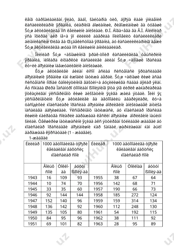 01 82 1963 28 95 89 1952 31 92 82 1964 10 30 72 1953 14 83 74 1965 15 66 63 1954 4 73 áèç šó¸ø àêòèâëèãèíèíã åð èšëèìè øàðîиòè, ўñèìëèêëàð áèîëîãèÿñè âà áоøšà æàðà¸íëàðãà òàúñèðè ìóàììîëàðèãà òўõòàëìàäèê. áèðîš èëê òåêøèðèøëàð. šó¸ø àêòèâëèãè áó æàðà¸íëàðäà ќàì ўç àêñèíè òîïèøèíè êўðñàòìîšäà. þëäóçëàðíèíã íîìëàðè êàåðäàí êåëèá ÷èêêàí ? îñìîíäà êóçàòèëàäèãàí ìèíãëàá þëäóçëàðäàí 27,5 òà ¸ðêèí þëäóç “óçèíèíã øàõñèé íîìèãà ýãà áóëèá, øóíäàí 80 ôîéèçãà ÿêèí àðàá÷à ,15 ôîéèçè ãðåê÷à âà 5 ôîéèçãà ÿêèíè ëîòèí÷à íîìëàð áèëàí àòàëàäè. þëäóçëàðãà êóéèëãàí íîìëàðíè òóðò òèïãà áóëèø ìóìêèí. 1. þëäóçíèíã àðàá÷à îòè .ìàúëóì íîìäàãè þëäóç òóðêóìèíèíã êàéñè êèñìèäà æîéëàøãàíèãà êóðà , øó êèñìèíèíã íîìè áèëàí àòàëàäè. ïåãàñ þëäóç òóðêóìèäà : àëãàíèá ( “êàíîò”) , ìàðêàá ( “ýãàð”), øëàò (“¸ëêà”) ; àñàä (“ àðñëîí”) þëäóç òóðêóìèäà : ðàñýëàçàä (“ðàñ-àë-àñàä-“àðñëîííèíã áîøè” íèíã áóçèëãàí êóðèíèøè ) , äåíåáîëà ( “ àñàä äóìè” ); êèò þëäóç òóðêóìèäà : äåíèñ …