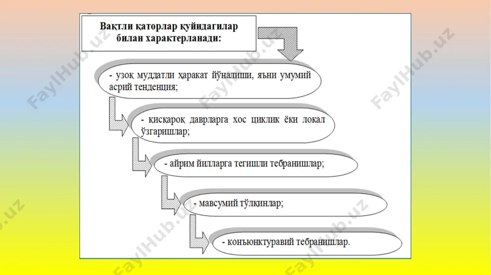 vaqtli qatorlarda ekonometrik modellash - Page 5