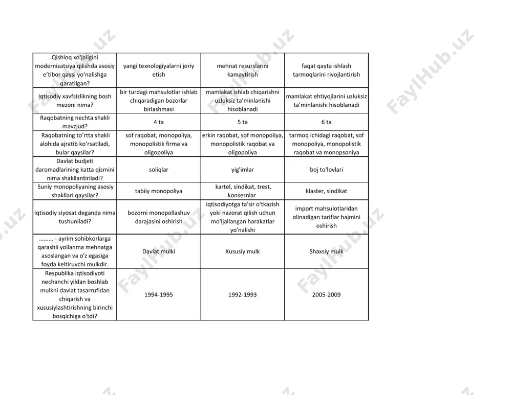 sindikat, trest, konsernlar klaster, sindikat iqtisodiy siyosat deganda nima tushuniladi? bozorni monopollashuv darajasini oshirish iqtisodiyotga ta'sir o'tkazish yoki nazorat qilish uchun mo'ljallangan harakatlar yo'nalishi import mahsulotlaridan olinadigan tariflar hajmini oshirish …...... - ayrim sohibkorlarga qarashli yollanma mehnatga asoslangan va o'z egasiga foyda keltiruvchi mulkdir. davlat mulki xususiy mulk shaxsiy mulk respublika iqtisodiyoti nechanchi yildan boshlab mulkni davlat tasarrufidan chiqarish va xususiylashtirishning birinchi bosqichiga o'tdi? 1994-1995 1992-1993 2005-2009 korxona, tashkilot, birlashmalar iqtisodiyoti qaysi darajaga kiradi? makro darajaga mikro darajaga global iqtisodiy o'sishni rag'batlantirish uchun qanday choralar ko'riladi? davlat xarajatlarini qisqartirish investitsiyalarni jalb etish soliq stavkalarini oshirish saylov - …. ? liberal demokratiya avtoritariya ishlab chiqarishning mavjud texnikaviy asosi saqlanib qolgan holda iqtisodiy resurslar miqdorini ko‘paytirib borish orqali daromadni oshirish nima deyiladi? intensiv iqtisodiy o‘sish ekstensiv iqtisodiy o‘sish jadal iqtisodiy o'sish davlat iqtisodiyoti qaysi darajaga kiradi? mikro darajaga makro darajaga global "davlatning mulkchilik munosabatlarini tartibga solish siyosati" nima? davlatning iqtisodiy faoliyatini boshqarish …