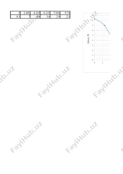 bipolyar tranzistorlardagi kalit sxemalarni tadqiq etish — DOCX