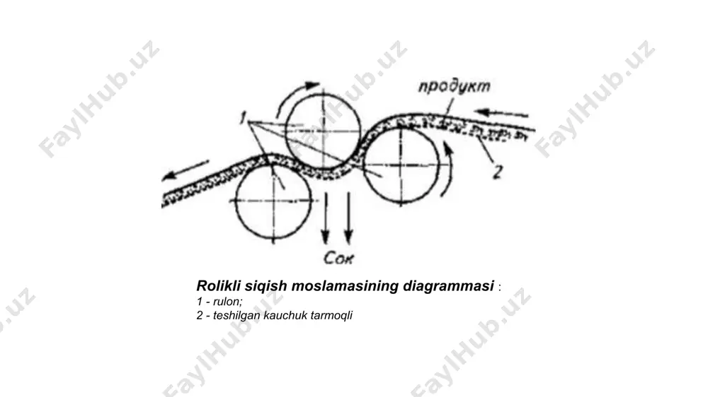 h, j; aprel - suyuqlikni membranadan o'tkazish uchun ish, j. massa uzatish jarayonlari asosiy massa uzatish tenglamasi bu erda m - bir fazadan ikkinchisiga o'tgan moddaning miqdori; f - massa uzatish sirtining maydoni; t - jarayonning davomiyligi; k - jarayon tezligi koeffitsienti, massa uzatish nazariyasida deyiladi massa uzatish koeffitsienti; ∆ harakatlantiruvchi kuchdir. oziq-ovqat ishlab chiqarishda massa uzatish jarayonlari: so'rilish, distillash va rektifikatsiya, qazib olish, quritish, adsorbsiya, kristallanish ommaviy uzatish jarayonlari ishtirokchilari: ikkinchi bosqich tarqatuvchi agent (yoki agentlar); taqsimlanadigan modda birinchi bosqich tarqatuvchi agent(lar); fraksiyonel distillash uchun o'rnatish: 1 kub, 2-kondensator; 3 - distillat yig'ish. uzluksiz distillash qurilmasi: 1-kollektorlar; 2-isitgich, 3-distillash kolonnasi; 4-defligmator; 5-ajratish idishi, 6-muzlatgich, 7 - nasoslar. 8 - qozon. ekstraktor ajratuvchi f e d e r suyuq-suyuqlik ekstraktsiyasining sxematik diagrammasi f – dastlabki yechim; e - ekstraktor; d - diffuziya sharbati; e - ekstrakt; r - raffinat tizimni yuvish uchun erituvchilar suyuq-qattiq; suv - lavlagi, qahva, hindibo, choydan …