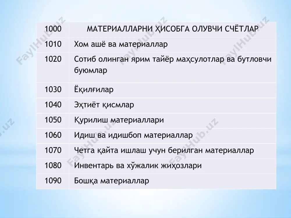 к). инвентарь ва хўжалик анжомлари корхонанинг айланма маблағларини ташкил килади. бу гуруҳга қуйидаги мезонлардан бирига жавоб берадиган мол-мулк киритилади: а) хизмат муддати бир йилдан ошмайдиган; б) қиймати бир бирлик (комплект) учун хизмат муддатидан қатъий назар, ўзбекистон республикасида белгиланган (харид қилиш пайтида) энг кам иш ҳақининг эллик бараваригача миқдорда бўлган буюмлар. раҳбар ҳисобот йилига уларни инвентарь ва хўжалик анжомлари таркибида ҳисобга олиш учун буюмлар қийматининг бундан паст чегарасини белгилаш ҳуқуқига эгадир. хизмат муддати ва қийматидан қатъий назар инвентарь ва хўжалик анжомлари таркибига қуйидагилар киритилади: а) махсус асбоблар ва мосламалар (муайян буюмларни туркумли ва оммавий ишлаб чиқариш ёки якка тартибдаги буюртмани тайёрлаш учун мўлжалланган мақсадли вазифадаги асбоблар ва мосламалар); б) махсус ва санитария кийимлари, махсус пойабзал; в) кўрпа-тўшаклар; г) ёзув-чизув анжомлари (калькуляторлар, стол устига қўйиладиган асбоблар ва ҳоказо); д) ошхона инвентари, шунингдек сочиқ-дастурхонлар; е) уларни барпо этиш харажатлари қурилиш-монтаж ишларининг таннархига киритиладиган вақтинчалик (титулда бўлмаган) иншоотлар, мосламалар ва қурилмалар; ж) фойдаланиш муддати …