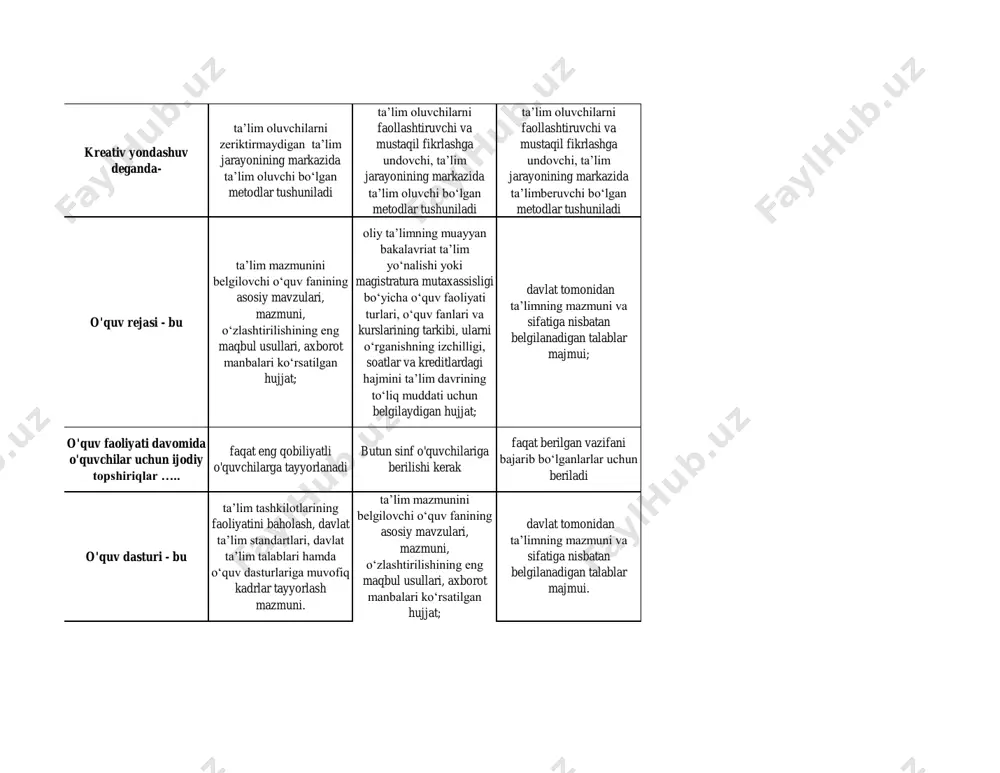 yaning amaliy isbotini topish; shaxsning kreativligi nimada namoyon bo‘ladi? uning his-tuyg‘ulari va muayyan faoliyat turlarida uning tafakkuri, muloqoti, his-tuyg‘ulari va muayyan faoliyat turlarida uning muloqotida pedagogning yangi g‘oyalarni yaratish, pedagogik muammolarni ijobiy hal qilishga bo‘lgan tayyorgarligini tavsiflovchi qobiliyati ... pedagogik malaka pedagogik ijokorlik pedagogik mahorat yangilikning ahamiyati va foydaligini belgilovchi shaxs faoliyati va uning natijasi ... qobiliyat ijodkorlik kreativlik ijodiy faoliyatni muvaffaqiyatli amalga oshirish va uning natijalanganligini baholashda namoyon bo‘ladigan individual xususiyati ... kreativ qobiliyat ijodiy qobiliyat innovatsion qobiliyat muammoli vaziyatlarni tizimli tahlil asosida hal qilishga yo‘naltirilgan ijodiy masalalar tizimi ... nazariy torshiriqlar ijodiy topshiriqlar amaliy topshiriqlar tashabbuskorlik, kreativ qobiliyatga egalik, kreativ faollik, izlanuvchanlik – bu ... pedagogning kompetentlik potentsiali darajasini aniqlovchi mezonlar pedagogning kreativ potentsiali darajasini aniqlovchi mezonlar pedagogning ijodkorlik potentsiali darajasini aniqlovchi mezonlar tabiiy imkoniyatlarga asoslanuvchi kreativlik nimani ifodalaydi? individning o‘ziga xos fikrlash qobiliyatiga egaligini ifodalaydi individning o‘ziga xos muloqot qobiliyatiga egaligini ifodalaydi individning o‘ziga xos xatti- harakatlarini …