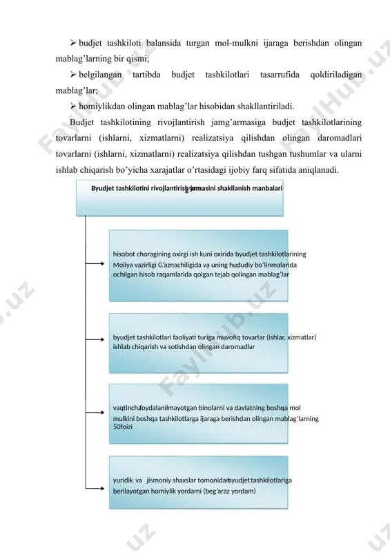 hkilotlarining tovarlarni (ishlarni, xizmatlarni) realizatsiya qilishdan olingan daromadlari tovarlarni (ishlarni, xizmatlarni) realizatsiya qilishdan tushgan tushumlar va ularni ishlab chiqarish bo’yicha xarajatlar o’rtasidagi ijobiy farq sifatida aniqlanadi. vazirliklar, davlat qo’mitalari va idoralarning budjetdan tashqari jamg’armalari daromadlari belgilangan tartibda davlat bojlari, yig’imlar va soliq bo’lmagan to’lovlar, ma’muriy jarimalar hamda moliyaviy sanktsiyalardan ajratmalar hisobidan shakllantiriladi. budjet tashkilotlarining budjetdan tashqari jamg’armalari xarajatlari. budjet tashkilotlari tomonidan budjetdan tashqari mablag’lar · o’quvchilar va tarbiyalanuvchilar davlat maktabgacha ta’lim muassasalarida, umumta’lim maktablarining kuni uzaytirilgan guruhlarida, maktab-internatlarda, olimpiya zaxiralari kollejlari va boshqa ta’lim muassasalarida saqlab turilganligi uchun; · o’quvchilar bolalar musiqa va san’at maktablari hamda maktabdan tashqari ta’lim muassasalarida ta’lim olganligi uchun; · oliy va o’rta maxsus, kasb-hunar ta’limi muassasalarida ta’lim olganlik uchun; · statsionar davolash-profilaktika muassasalarida davolanayotganlar tarkibi ovqatlanishi uchun; · qonun hujjatlariga muvofiq boshqa turdagi undiriladigan to’lovlar hisobidan shakllantiriladi. undiriladigan to’lovlarning miqdorlari, ularni kiritish va ulardan foydalanish tartibi, shuningdek undiriladigan to’lovlar bo’yicha imtiyozlar qonun hujjatlari bilan belgilanadi. …