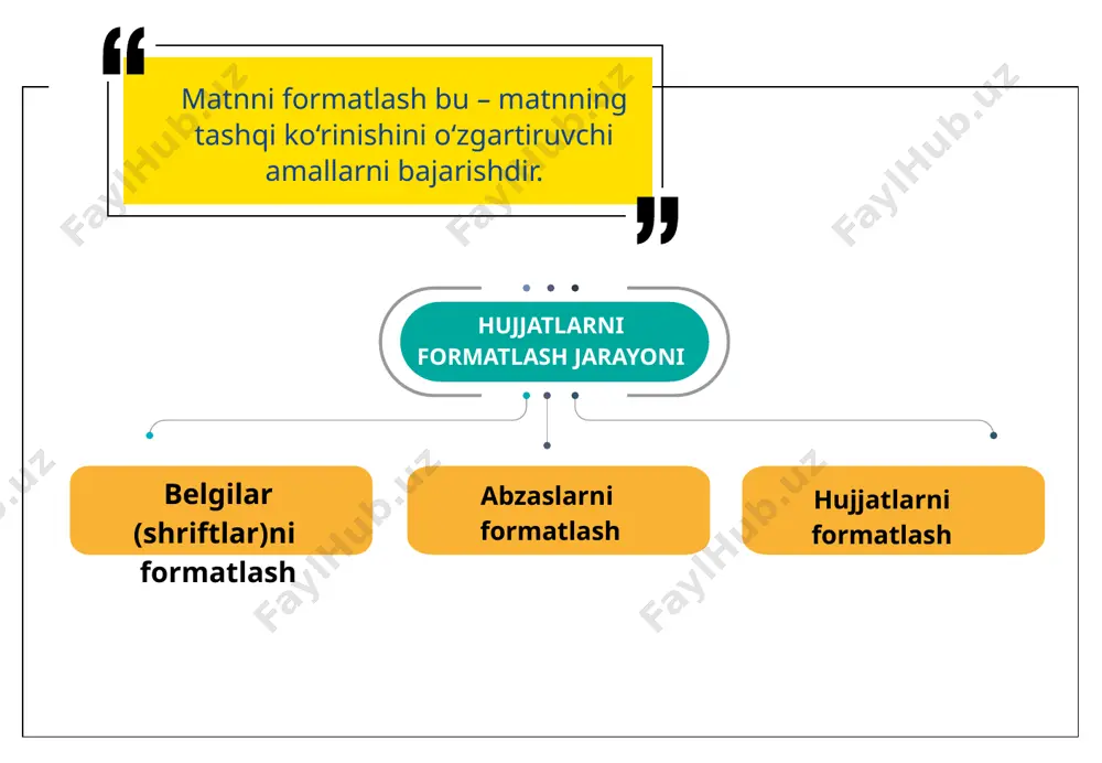 ms word dasturida hujjatlar formatlash uskunalari - Page 3