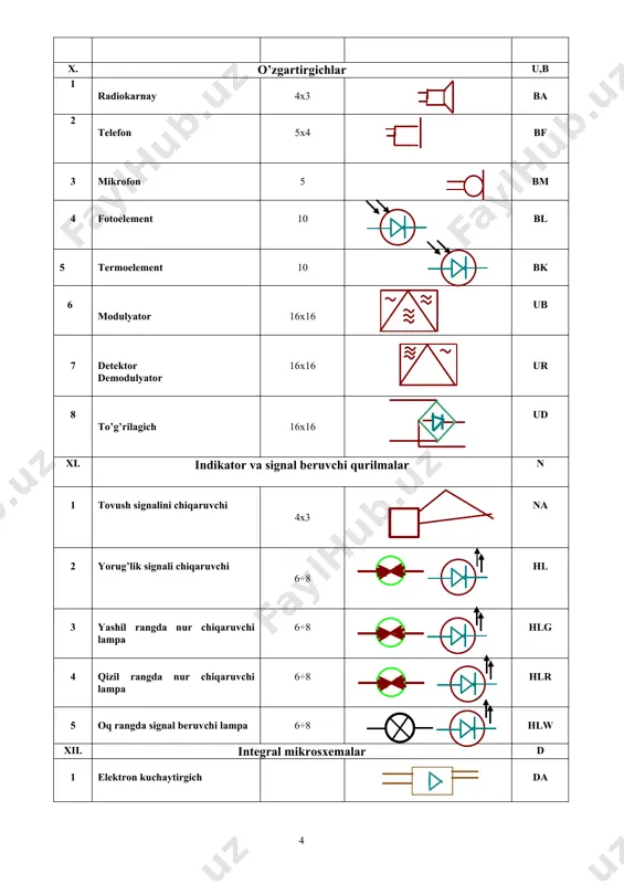 berish shakli kichik guruxlarda ta’lim ta’lim berish vositalari plakatlar, uslubiy ko’rsatma. ta’lim berish sharoiti o’quv xonasi monitoring va baholash masalani echish , savol-javob amaliy mashgulotining texnologik xaritasi ishlash bosqichlari, vaqti faoliyat mazmuni o`qituvchining talabaning 1-bosqich 1.1. o`quv xujjatlarini to`ldirish va talabalar davomatini tekshirish (10 minut) 1.2. o`quv mashg’ulotiga kirish (20 minut) o`qituvchi xujjatlarini tuldirib, talabalar davomatini olgandan so`ng mashg’ulot mavzusini e’lon qiladi. dars maqsadini aniq tushuntiradi. mashg’ulot tahlili davomida qo`llaniladigan o`qitish vositasi, uning ta’limiy imkoniyatlari va mashg’ulot bosqichlarini haqida batafsil tushuntiradi, shuningdek, har bir bosqich uchun ajratilgan vaqt hajmini aniqlaydi, darsdan kutilayotgan natijalarni eslatadi. talabalar mashg’ulot mavzusini hamda bosqichlari, qoidalari, kutilayotgan natijalarni aniq tushunib oladilar. elektr qarshilik ma’lumki, elektr zaryadlarning yo`nalgan harakatiga elektr toki deyiladi. elektr zaryadlari o`z xarakatida boshqa zaryad, atom va molekulalar bilan to`qnashadilar. bunda zaryadlarning tezligi va kinetik energiyasi kamayadi. lekin elektr maydon ta’sirida zaryadlarning tezligi yana oshadi. yangi to`qnashishda esa tezligi yana kamayadi. natijada o`tkazgichda zaryadlarning …