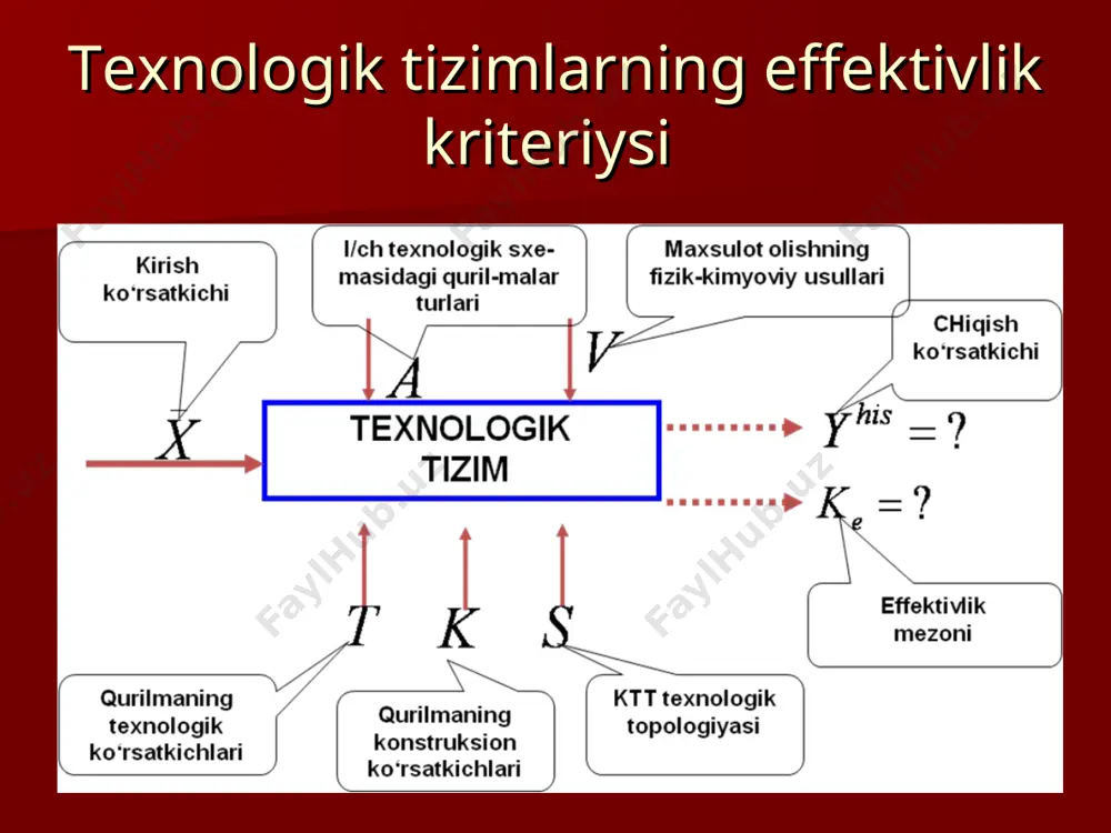 texnologik tizimlarini optimallashtirish va modellashtirish - Page 4