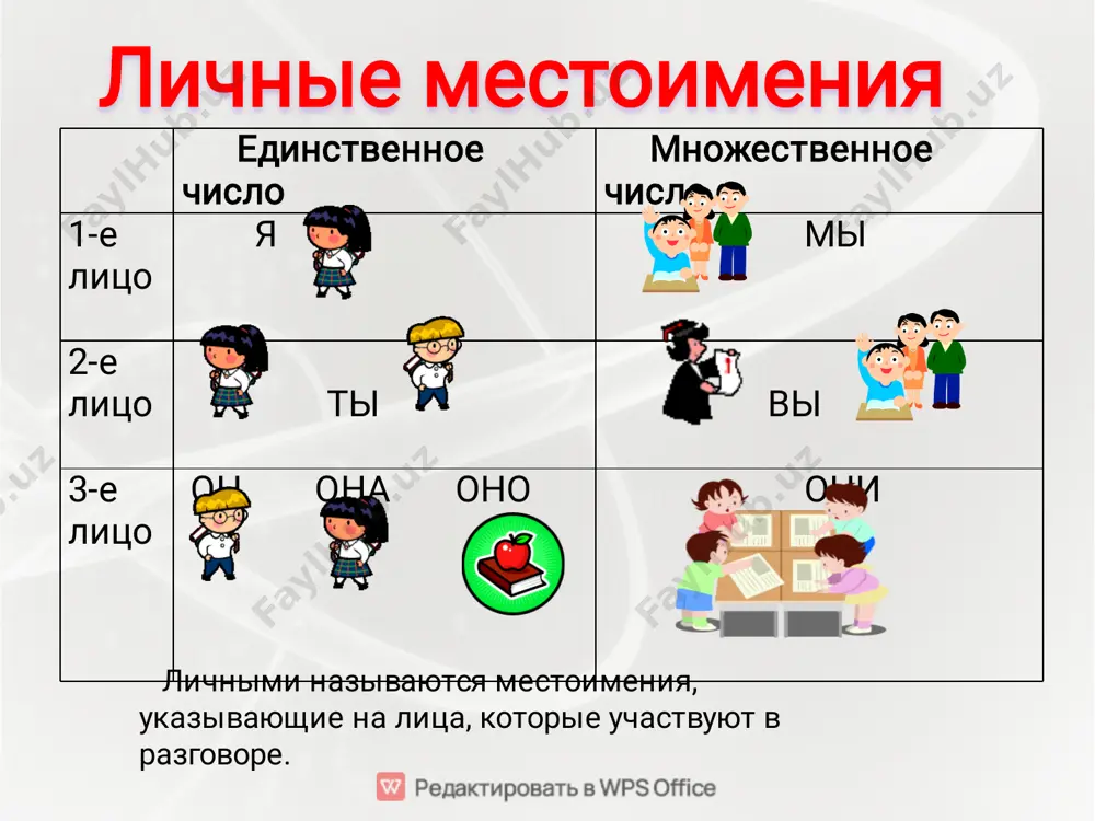 местоимение как часть речи - Page 5