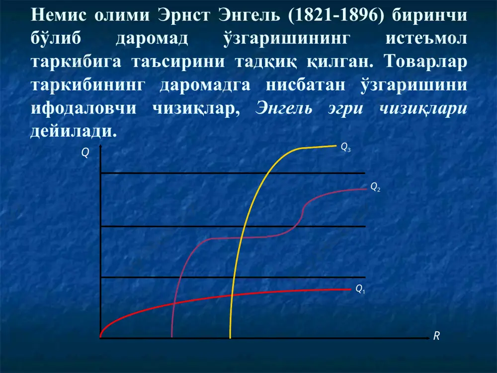 даромад-истеъмол чизиғи - Page 3