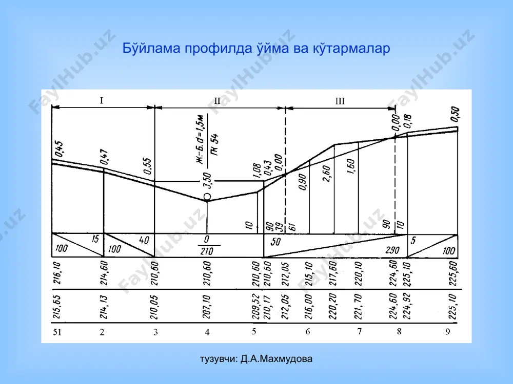 avtomobil yo'liningko'ndalang profilireja - Page 3