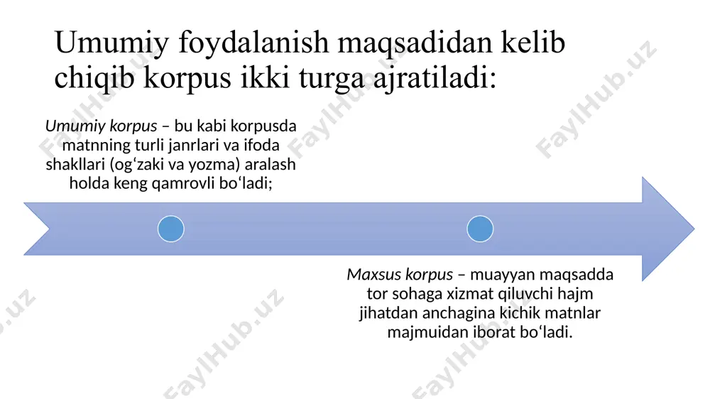 korpus lingvistikasi - Page 5