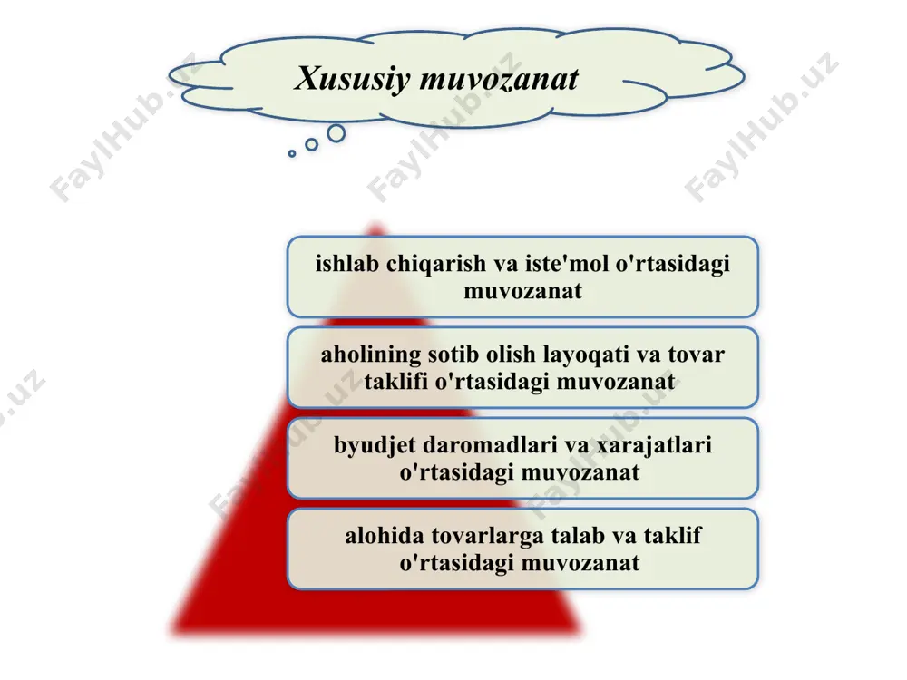 iqtisodiy muvozanat - Page 4