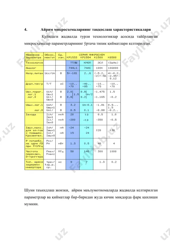 сонли элементларнинг классификацияси. интеграл микросхемалар, уларнинг белгиланиши ва асосий параметрлари - Page 5