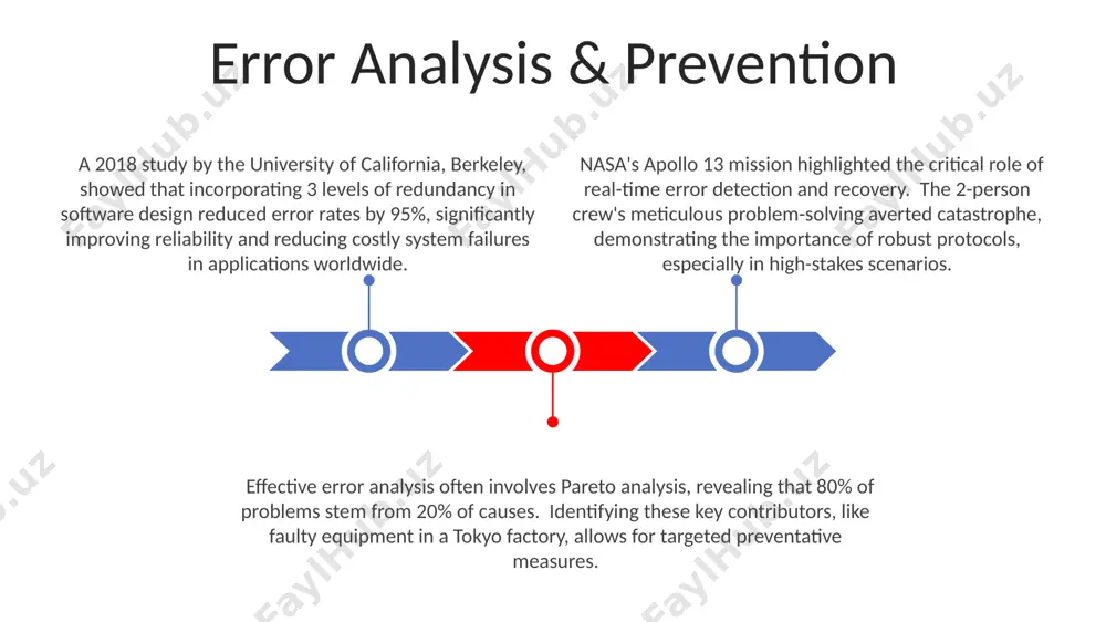 menting a robust error-handling system, like those used in the 911 emergency systems across the us, can reduce response times by 15-20%, preventing catastrophic failures and improving overall system reliability by incorporating redundancy and fail-safes. the use of checksums and parity bits, a technique commonly employed in data transmission between servers in amsterdam and new york, ensures data integrity. detecting and correcting 99% of single-bit errors improves data accuracy significantly. predictive maintenance strategies, utilizing sensor data analysis as employed by many manufacturing plants in germany, can proactively identify potential equipment failures. this reduces downtime by up to 30% and minimizes costly error consequences. types of error systematic errors, unlike random errors, show a consistent bias, such as a 2-degree celsius offset in temperature readings from a faulty thermometer calibrated in london. these are predictable and traceable to a specific source. type i errors, also known as false positives, occur when …