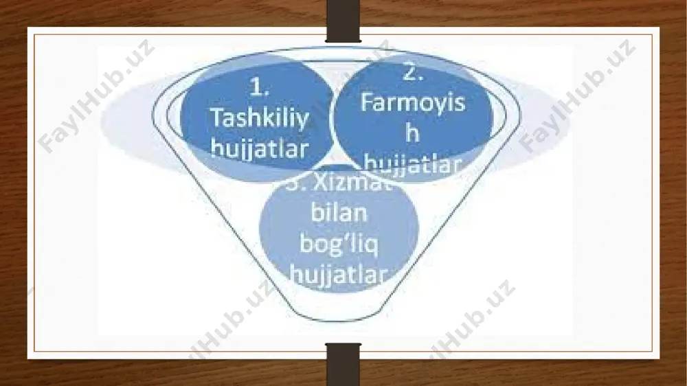 farmoyish hujjatlari.tashkiliy hujjatlar - Page 2