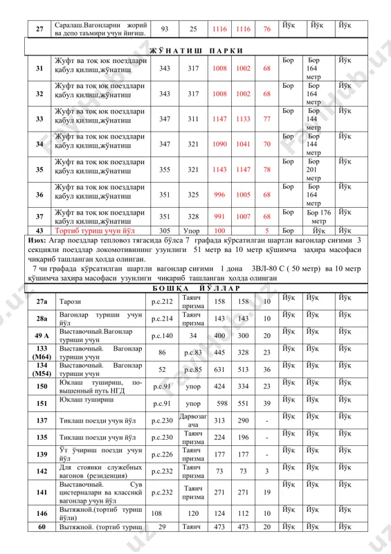 йиғиш 85 39 1028 1018 69 йўқ йўқ йўқ 24 саралаш.вагонларни йиғиш 91 27 1128 1105 75 йўқ йўқ йўқ 25 саралаш.вагонларни йиғиш 91 27 1105 1105 75 йўқ йўқ йўқ 26 саралаш.вагонларни йиғиш 93 25 1135 1116 76 йўқ йўқ йўқ 27 саралаш.вагонларни жорий ва депо таъмири учун йиғиш. 93 25 1116 1116 76 йўқ йўқ йўқ ж ў н а т и ш п а р к и 31 жуфт ва тоқ юк поездлари қабул қилиш,жўнатиш 343 317 1008 1002 68 бор бор 164 метр йўқ 32 жуфт ва тоқ юк поездлари қабул қилиш,жўнатиш 343 317 1008 1002 68 бор бор 164 метр йўқ 33 жуфт ва тоқ юк поездлари қабул қилиш,жўнатиш 347 311 1147 1133 77 бор бор 144 метр йўқ 34 жуфт ва тоқ юк поездлари қабул қилиш,жўнатиш 347 321 1090 1041 70 бор бор 144 метр йўқ 35 жуфт ва тоқ юк поездлари қабул қилиш,жўнатиш …