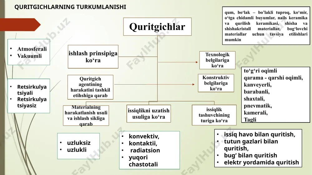 silikat materiallarni kuydirishdagi issiqlik qurilmalari - Page 5