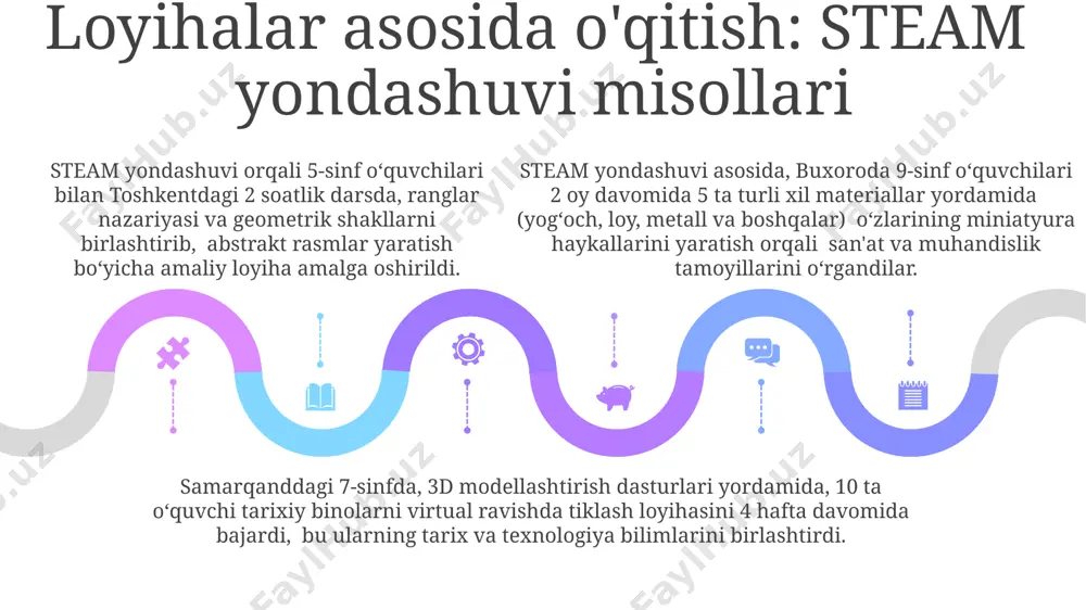 steam yondashuvi tasviriy san'at darslarini tashkil etish - Page 5