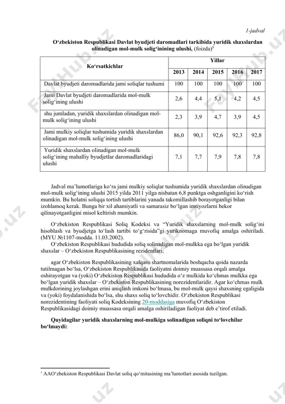 to‘liq mahalliy byudjetlarga tushadi va u byudjetning barqaror daromad manbalaridan biri hisoblanadi. mahalliy iqtisodchi olim b.umarov mol-mulk solig‘iga ta’rif bera turib “mol-mulklarni soliqqa tortish korxonani soliq bilan tartibga solish bo‘lib, maxsus huquqiy tartibga ega” deya e’tirof etib o‘tgan[footnoteref:1]. [1: umarov b. korxonalar mol-mulkini soliqqa tortish mexanizmidagi mavjud muammolar va ularni bartaraf etish yo‘llari (o‘zbekiston respublikasi materiallari asosida): iqtisod fanlari nomzodi ilmiy darajasi uchun yozilgan dissertatsiya avtoreferati. t., 2002. 14 b.] yana bir yosh iqtisodchi olimlardan a.x. islamkulov mol-mulk solig‘i birinchi navbatda cheklangan resurslardan oqilona foydalanishni ta’minlovchi, ikkinchi tomondan korxona faoliyatini tartibga solishga xizmat qiluvchi moliyaviy dastag hisoblanadi, deb e’tirof etgan[footnoteref:2]. [2: islamkulov a. byudjet daromadlarida bevosita soliqlar tushumi barqarorligini ta’minlash yo‘llari: iqtisod fanlari nomzodi ilmiy darajasi uchun yozilgan dissertatsiya avtoreferati. t., 2012. 15 b.] mamlakat soliq tizimida mol-mulk solig‘ini joriy qilishdan ko‘zlangan maqsad birinchidan, korxonalar o‘zlarining xo‘jalik faoliyatini yuritishda ortiqcha va foydalanilmayotgan mol-mulkini sotishga qiziqishini uyg‘otish bo‘lsa, ikkinchidan, korxonalar balansidagi …