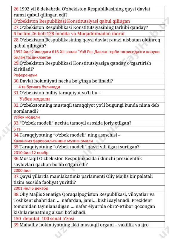 entlik saylovlari qachon bo’lib o’tgan edi? 2000 йил 37.qaysi yillarda mamlakatimiz parlamenti oliy majlis bir palatali tizim asosida faoliyat yuritdi? 2001 йил 6 декабр 38.oliy majlis senatiga qoraqalpog‘iston respublikasi, viloyatlar va toshkent shahridan … nafardan, jami… kishi saylanadi. prezident tomonidan tayinlanadigan … nafar elyurtda obro‘-e’tibor qozongan kishilarsenatning a’zosi bo‘lishadi. 150 deputat. 100 senat a’zosi 39.mahalliy hokimiyatning ikki mustaqil organi – vakillik va ijro organlari tizimiga boshchilik qiladi - 40.o‘zbekiston respublikasida hokimlar vakolat muddati necha yil? 5 йил 41.viloyat va toshkent shahar hokimlarini kim tayinlaydi? вилоятлар хокимлари ва тошкент шахри хокими узб рес президенти томонидан тайинланади. 42.tuman va shaharlar hokimlarini kim tayinlaydi? шахарлардаги туманларнинг хокимлари тегишли шахар хокими томонидан тайинланади. 43.o‘zbekiston respublikasida saylovlar kim tomonidan tashkil qilinadi? депутатлар томонидан 44.o‘zbekiston respublikasida necha yoshga to’lgan shaxslar saylash huquqiga ega? 18 yosh 45.necha yoshdan kam bo’lmagan fuqarolar prezidentlikka saylanishi mumkin? узб рес президнт лавозимига 35 ёшдан кичик булмаган давлат тилини яхши биладигон. 46.necha …